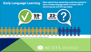 ppt-slide-early-language-learning