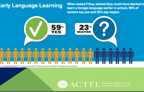 ppt-slide-early-language-learning