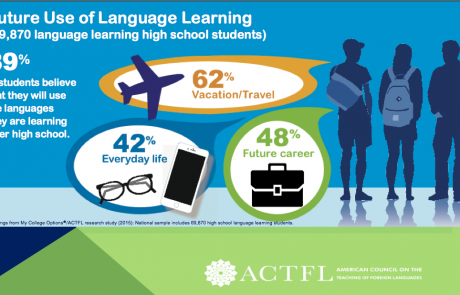 ppt-slide-language-learning