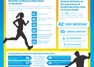 Educational infographic 3