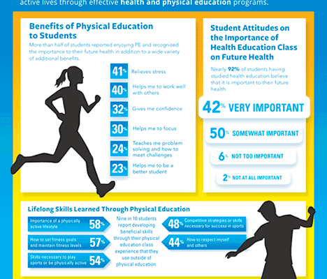 Educational infographic 3