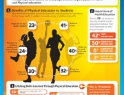 Physical Education infographic