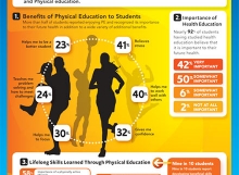 Physical Education infographic