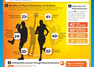 Physical Education infographic