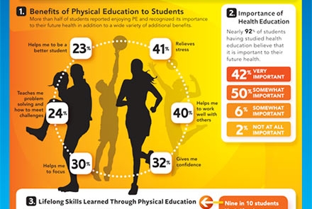 Physical Education infographic