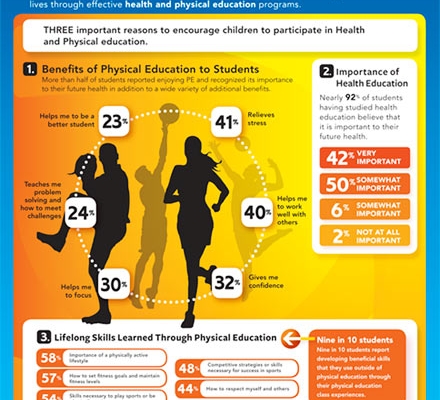 Physical Education infographic